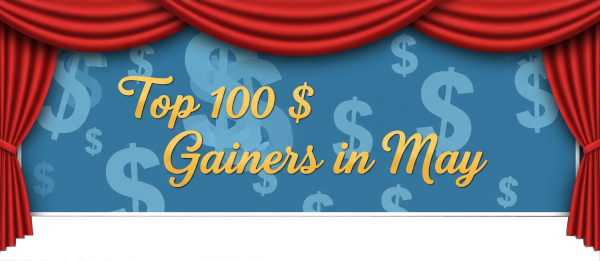 Top 100 $ Gainers In May